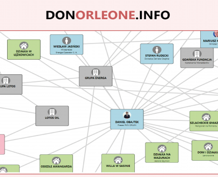 Don Orleone – kontakty i powiązania Daniela Obajtka