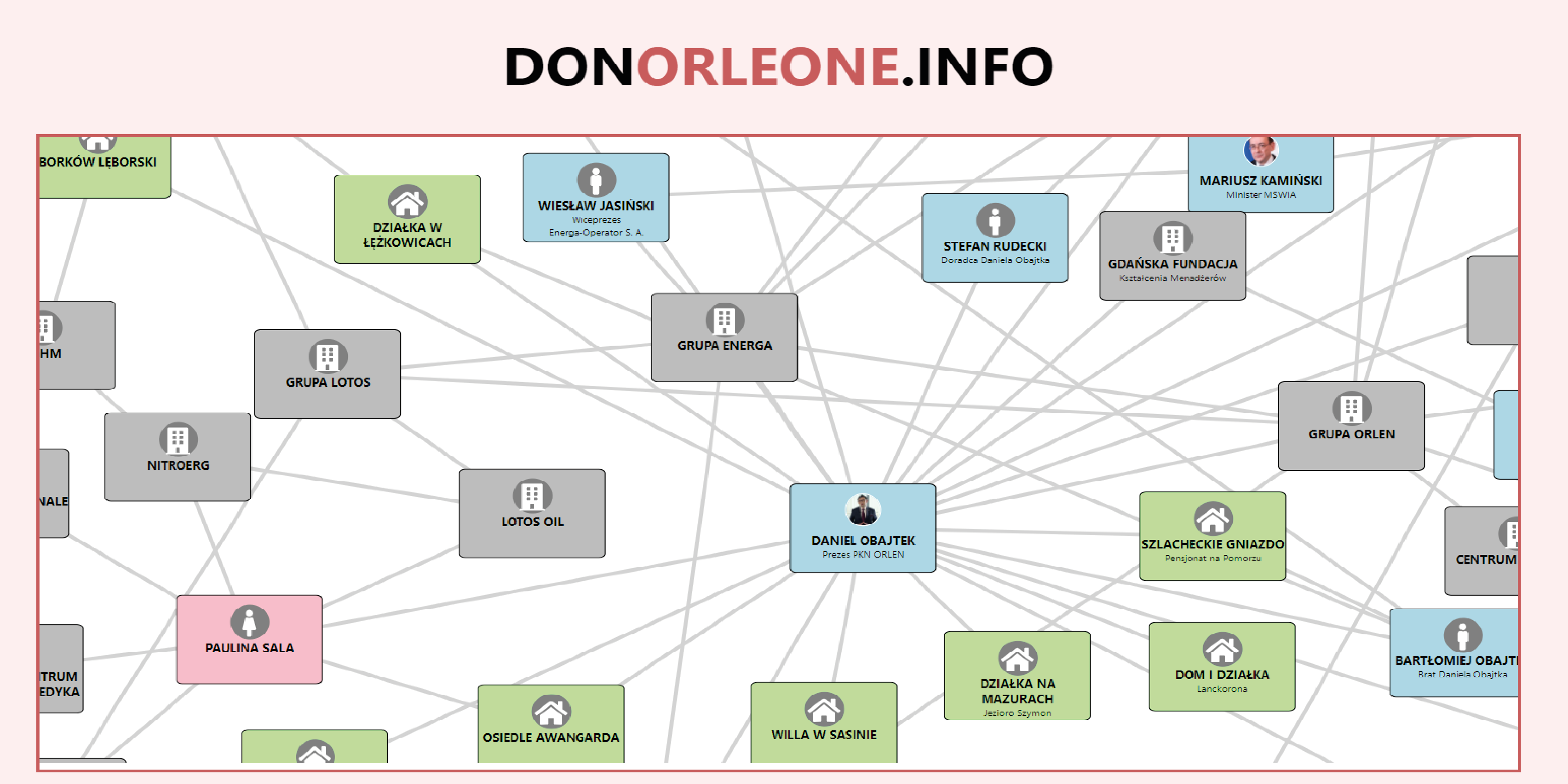 Don Orleone – kontakty i powiązania Daniela Obajtka